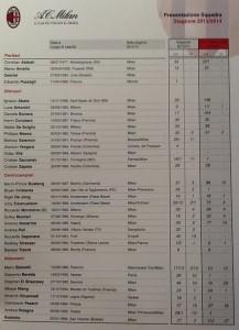 rosa milan (spaziomilan)