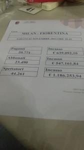 incasso milan fiorentina