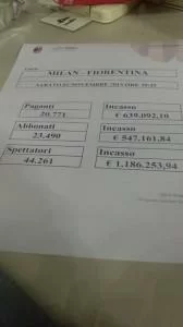 incasso milan fiorentina