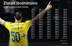 Ibra