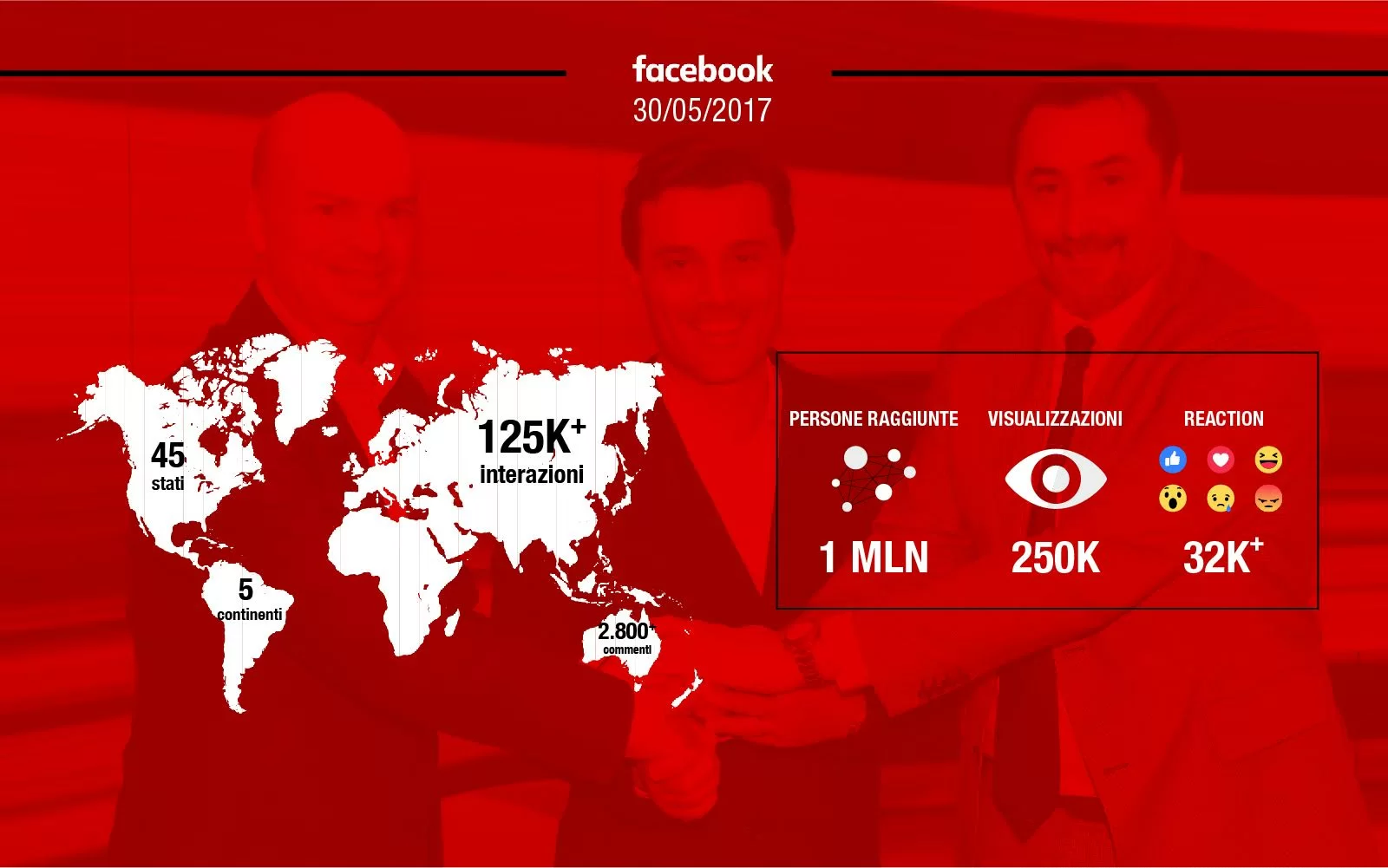 Rinnovo Montella, annuncio LIVE su FB: i numeri