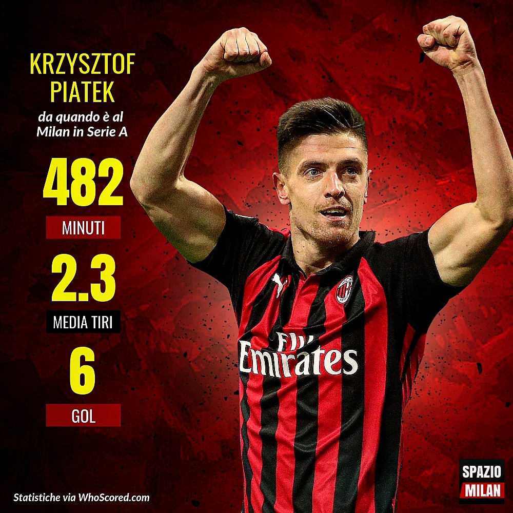 Piatek