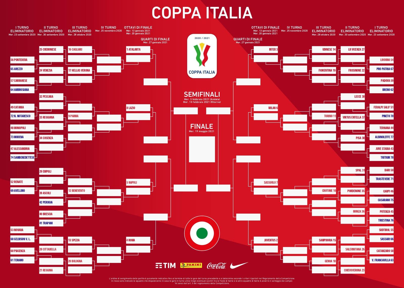 Calendario Coppa Italia, Milan testa di serie: i possibili ...