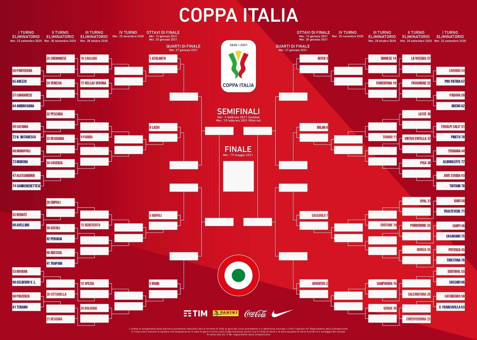 Calendario Coppa Italia, Milan testa di serie: i possibili incroci