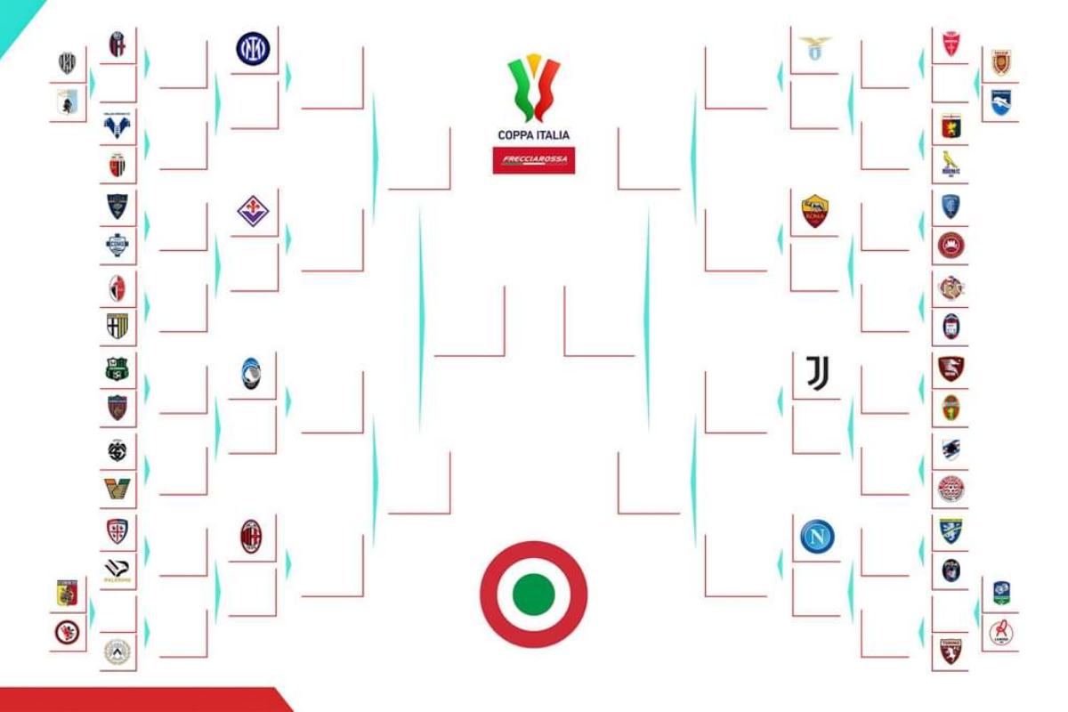 Tabellone Coppa Italia Milan