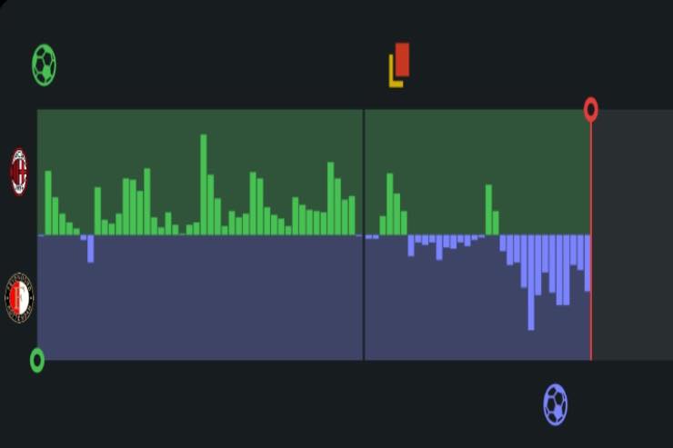 Il dato di Milan-Feyenoord fa infuriare Conceicao 