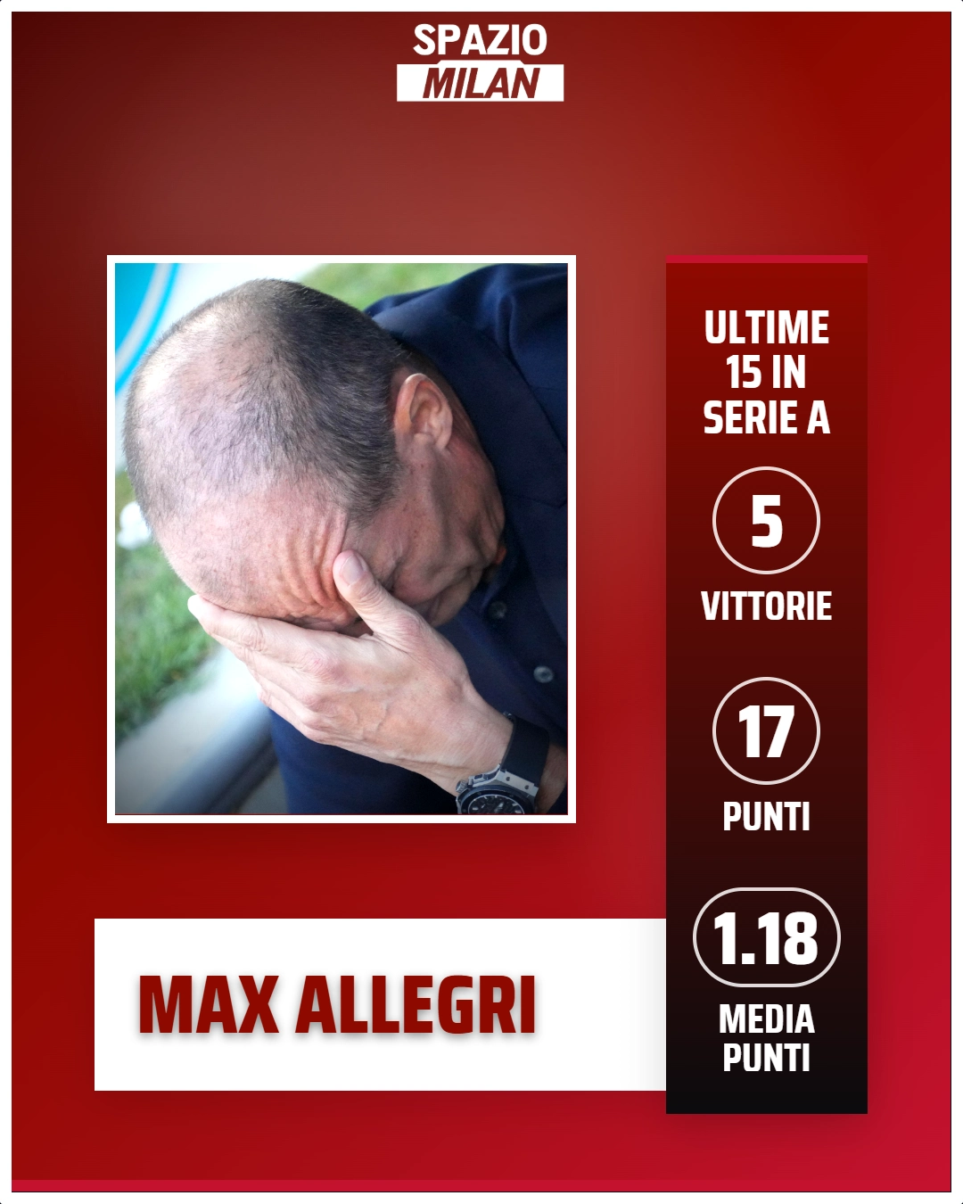 MAX ALLEGRI